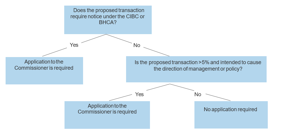 Stock Decision Tree 