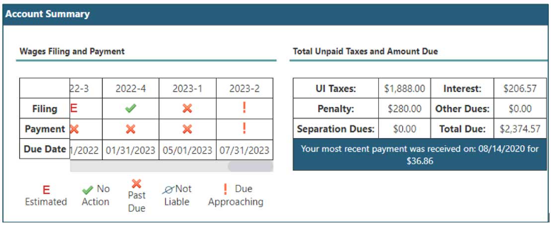 Screenshot of the Maryland Unemployment Insurance Portal (BEACON) website page that displays wage filling and payments and total unpaid taxes and amount due.